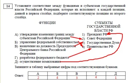 Суспільствознавство конституція рф
