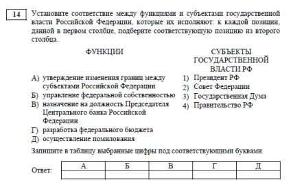 Суспільствознавство конституція рф