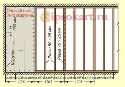 Облицювання стін по дерев'яному каркасу, все про гіпсокартон (стіна) Облицювання стін по дерев'яному каркасу, все про гіпсокартон