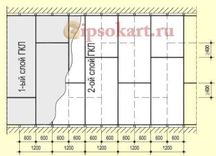 Облицювання стін по дерев'яному каркасу, все про гіпсокартон (каркас) Облицювання стін по дерев'яному каркасу, все про гіпсокартон