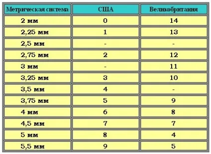 Позначення і номера спиць для в'язання, в'язана казка (номера) Позначення і номера спиць для в'язання, в'язана казка