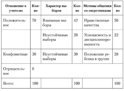 Спілкування молодших школярів (школярів) Спілкування молодших школярів