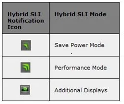 Огляд технології hybrid power і тривалий тест материнської плати gigabyte ga-m750sli-ds4 (технології) Огляд технології hybrid power і тривалий тест материнської плати gigabyte ga-m750sli-ds4