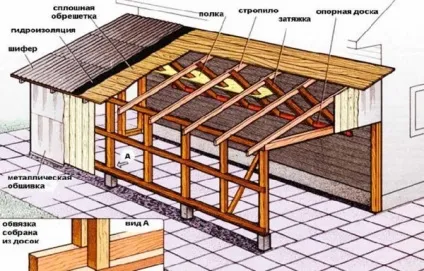 Односхилий дах для гаража своїми руками 1