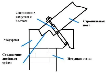 Односхилий дах гаража як зробити своїми руками, sdelai garazh (односхилий дах гаража проект інструкція) Односхилий дах гаража як зробити своїми руками, sdelai garazh