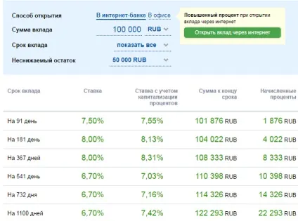 Офіційний сайт банку Уралсиб - огляд можливостей (банку) Офіційний сайт банку Уралсиб - огляд можливостей