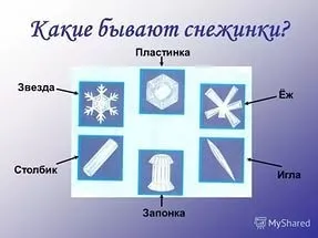 Навколишній світ 2 клас як називаються ці сніжинки (2 клас) Навколишній світ 2 клас як називаються ці сніжинки