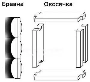 Вікна в лазні в парильні і мийної, розміри, установка своїми руками, виготовлення обсад