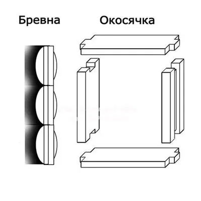 Вікна в баню своїми руками