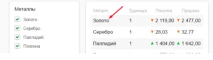 Омс золота в ощадбанку (ощадбанку) Омс золота в ощадбанку