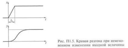 Визначення кривих розгону і імпульсних характеристик