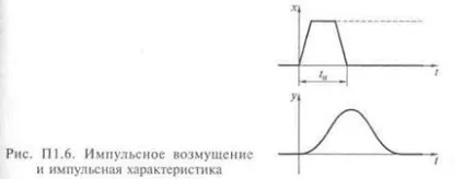 Визначення кривих розгону і імпульсних характеристик