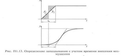 Визначення кривих розгону і імпульсних характеристик