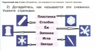 Навколишній світ 2 клас як називаються ці сніжинки (2 клас) Навколишній світ 2 клас як називаються ці сніжинки