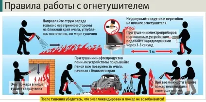 Вогнегасник для будинку де зберігати, як використовувати (вуглекислотний вогнегасник) Вогнегасник для будинку де зберігати, як використовувати