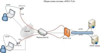 Ооо Аміконі - захист інформації, міжмережеві екрани, vpn-будівники, tls-концентратори, токени для