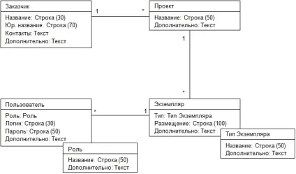 Опис предметної області, інформаційний портал «дібіт» (увага деяких аудиторій) Опис предметної області, інформаційний портал «дібіт»