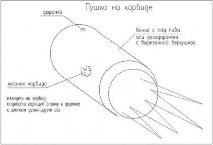 Небезпечні іграшки нашого дитинства (36 фото) - Трініксі (коли) Небезпечні іграшки нашого дитинства (36 фото) - Трініксі