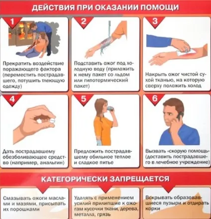Надання першої допомоги потерпілим при ДТП (інструкція) Надання першої допомоги потерпілим при ДТП