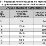 Організовуємо культурне пасовище, інформаційно-рекламна аграрна газета - АГРОІНФО (пасовище) Організовуємо культурне пасовище, інформаційно-рекламна аграрна газета - АГРОІНФО