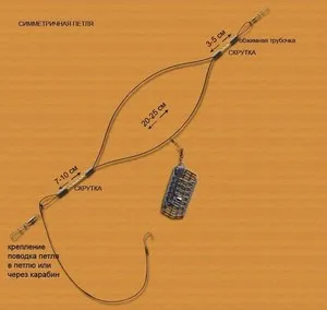 Особливості асиметричною петлі для фідера і використання несиметричною версії петлі для лову (фідера) Особливості асиметричною петлі для фідера і використання несиметричною версії петлі для лову