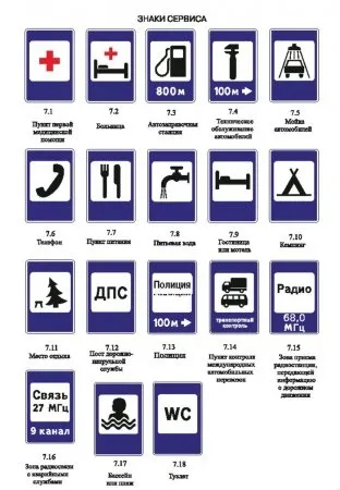 Основні види дорожніх знаків (Дана група знаків) Основні види дорожніх знаків