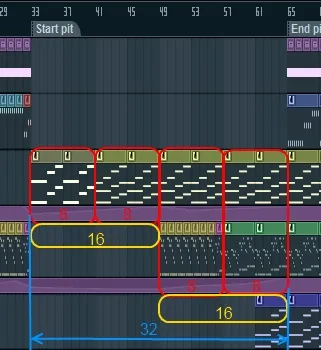 Основи створення trance в fl studio