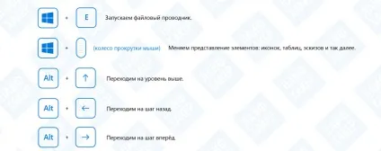 Основні гарячі клавіші windows (windows) Основні гарячі клавіші windows