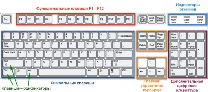 Основні гарячі клавіші windows (Page Page Down) Основні гарячі клавіші windows