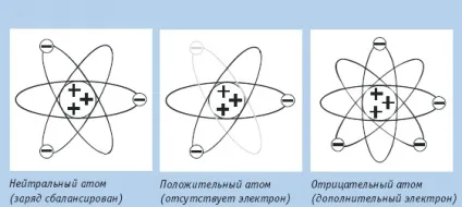 Основи статичної електрики