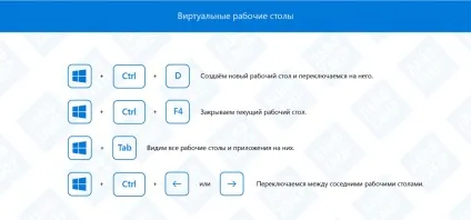 Основні гарячі клавіші windows (windows) Основні гарячі клавіші windows