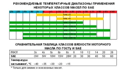 Оригінальна масло для бмв від європейської компанії (якісних показників які) Оригінальна масло для бмв від європейської компанії