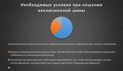 Ортотік види і особливості, показання, принцип дії, ефективність (прикус) Ортотік види і особливості, показання, принцип дії, ефективність