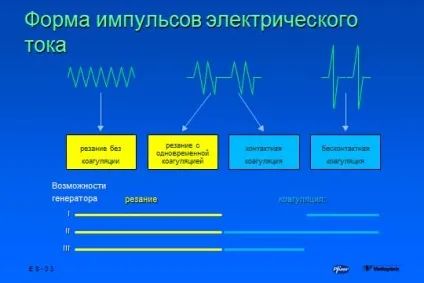 основи електрохірургії