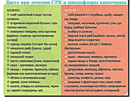Основні правила харчування при синдромі подразненого кишечника (синдром) Основні правила харчування при синдромі подразненого кишечника