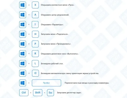 Основні гарячі клавіші windows (клавіші) Основні гарячі клавіші windows