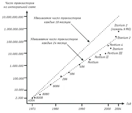 Основи статичної електрики