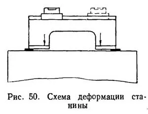 Станина токарного верстата