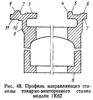 Станина токарного верстата