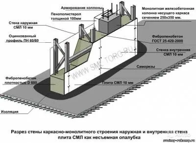 Стекломагнезіт опис і застосування - 20 жовтень 2014 року - будинок і ділянку своїми руками (стекломагнезіт) Стекломагнезіт опис і застосування - 20 жовтень 2014 року - будинок і ділянку своїми руками