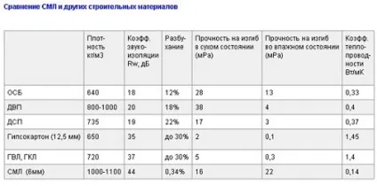 Стекломагнезітовий лист, що це таке, застосування в сучасному будівництві ( «Евергрін консалтинг інжиніринг») Стекломагнезітовий лист, що це таке, застосування в сучасному будівництві