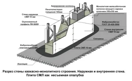 Стекломагнезітовий лист, що це таке, застосування в сучасному будівництві (застосування) Стекломагнезітовий лист, що це таке, застосування в сучасному будівництві