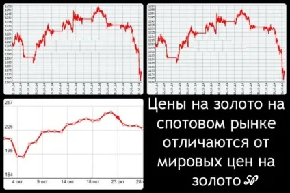 Спотовий ринок золота - інвестиції в золото (спотовий) Спотовий ринок золота - інвестиції в золото