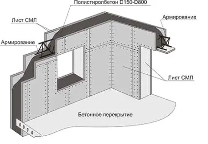 Стекломагнезітовий лист, що це таке, застосування в сучасному будівництві (застосування) Стекломагнезітовий лист, що це таке, застосування в сучасному будівництві