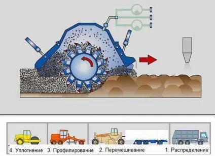 стабілізація грунту