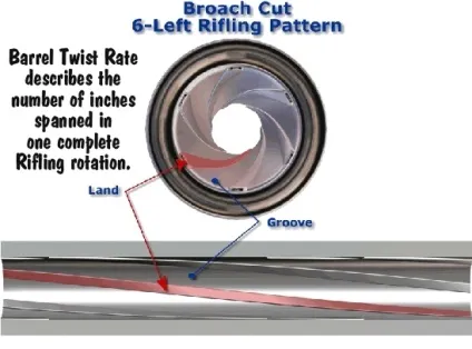 Статті - як дізнатися твіст стовбура (twist rate)