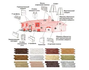 Оздоблення цегляного будинку зовні огляд матеріалів (цегляного) Оздоблення цегляного будинку зовні огляд матеріалів
