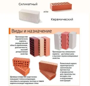 Оздоблення цегляного будинку зовні огляд матеріалів (цегляного) Оздоблення цегляного будинку зовні огляд матеріалів
