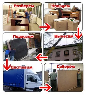Особливості офісного переїзду (автоперевезення) Особливості офісного переїзду