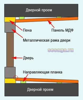 Обробка укосів на вхідні двері, для дому, для сім'ї (електроніка для початківців) Обробка укосів на вхідні двері, для дому, для сім'ї